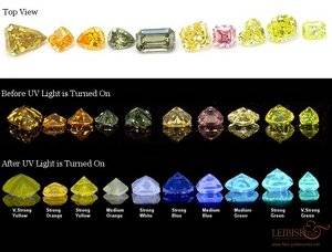 fancy diamond uv.jpg