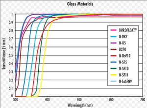 glass UV.png