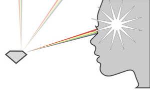 dispersion-white.jpg