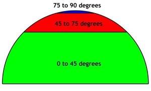 ASET-color-light-ranges.jpg