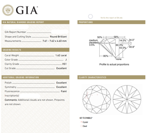 gia report.png