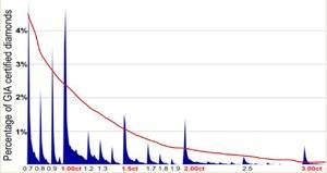 Natrual Distribution.JPG