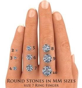 hand with stone sizes labeled.jpg