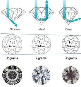 diamond-carat-diamond-cut-combined.jpg
