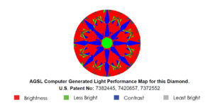 Potential problems shown in the AGSL Light Performance Map.png