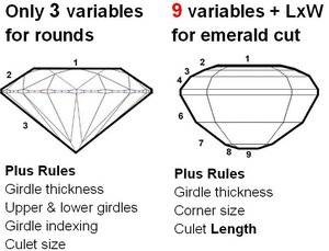 Emerald cut variables.JPG