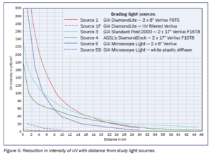 fluoro instensity with distance graph.PNG