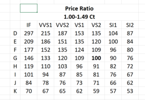 1.00-1.49ct MRB.png