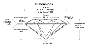 Measurement OV 2.01 F VS1.png