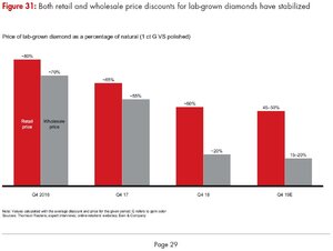2019 Bain Report - Fig 31 - MMD wholesale vs retail.JPG
