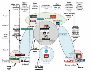 credible news sources.png