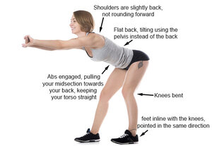 Hip-Hinging-with-annotations.jpg