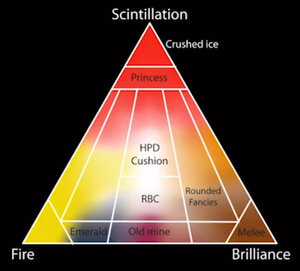 ps-sergey-fire-scint-brilliance-graphic.jpg