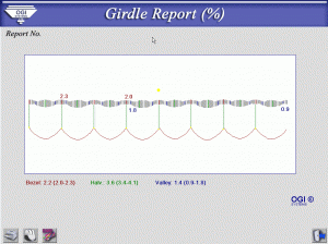 OGIpaintedgirdleReport.gif