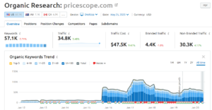 Pricescope Dwindling Keyword Rankings.png