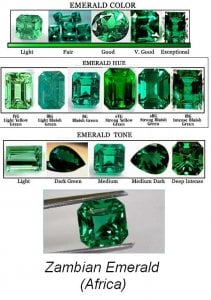 Emerald Color Chart