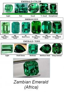 Emerald Stone Color Chart