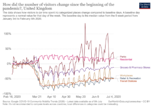 UK google movement data - 16-02-20 onwards.png