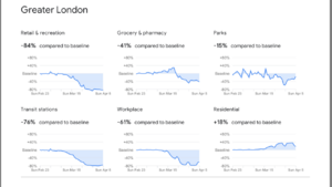 Greater London initial lockdown mobility changes.png