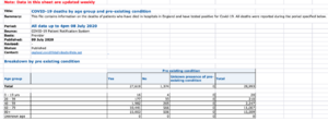 C19 Deaths in UK hospitals by Age Group and pre-existing condition - up to 2020-07-08.png