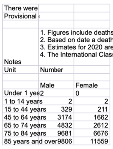 COVID-19 deaths up to 3 July 2020 - split by sex - figures.png