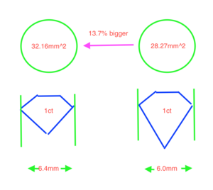 Spread and depth comparison.png