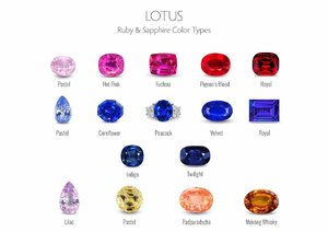 sapphire_color_chart.jpg