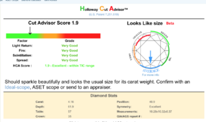 Pricescope HCA.png