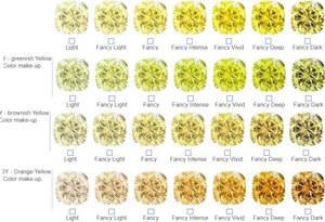 a few colors of yellow fancies.jpg