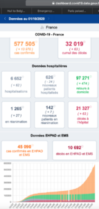 France C19 figures Sept 1st 2020.png