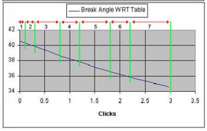 MartyChart-DescRanges2.jpg