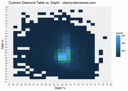 cushion_diamond_depth_table_distribution-1024x731.png