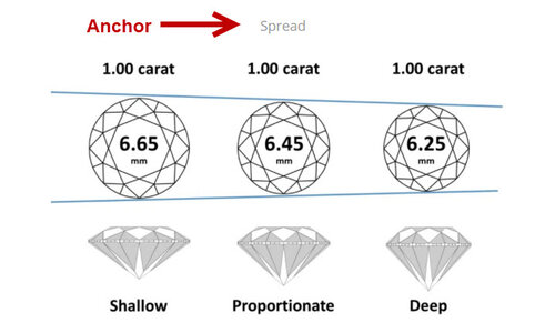 anchor-example.jpg