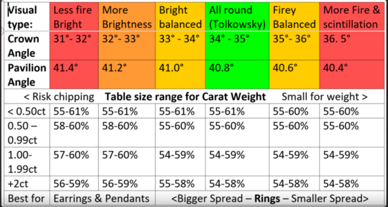 GarryHollowayDiamondChart.png