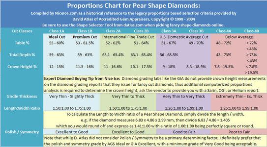 Pear 2 Ideal Cut for diamonds.jpg