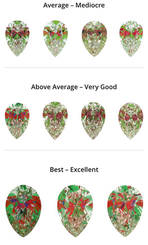Pear Diamond Asset Comparison.png