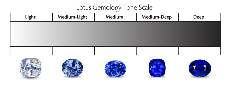 lotus-tone-scale-new.jpg