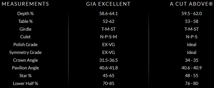 GIA and WF ACA Specs.png