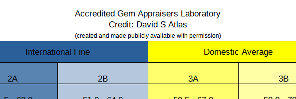 ACA Lab Grading Snippet.png