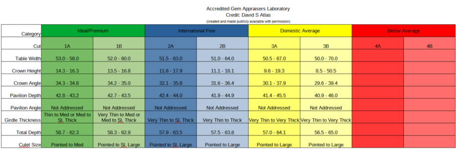 ACA Lab Grading Chart.png