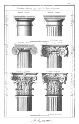 300px-Classical_orders_from_the_Encyclopedie.png