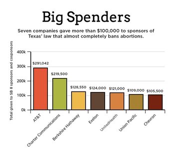 bigspendersantiabortiontexasbill.jpg