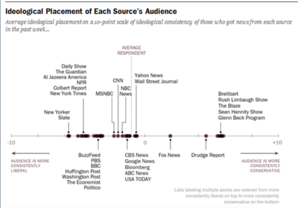 newssources.png