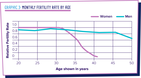 fertility1.png