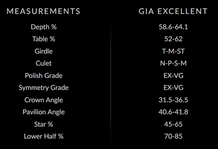 GIA Excellent Range.png