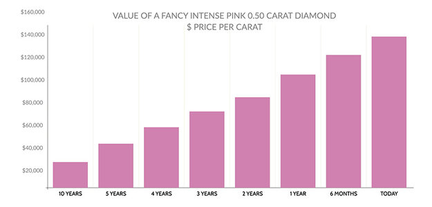 Value-of-a-diamond-natural-intense-pink.jpg