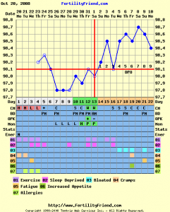 chartgraph_module_am_11.10.08.php.png