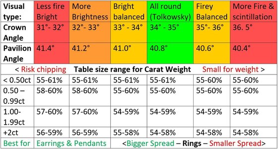 Best Round Rrilliant Cut Diamond Proportions.JPG