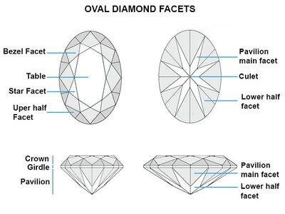 oval-diamond-facets.jpg