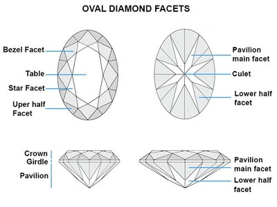 oval-diamond-facets.jpg